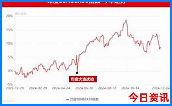 烟台二日游最佳路线